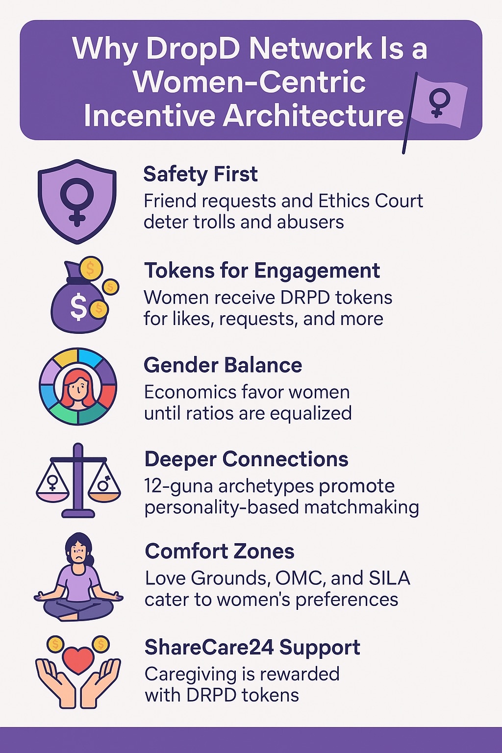 Why DropD Network Is a Women-Centric Incentive Architecture?