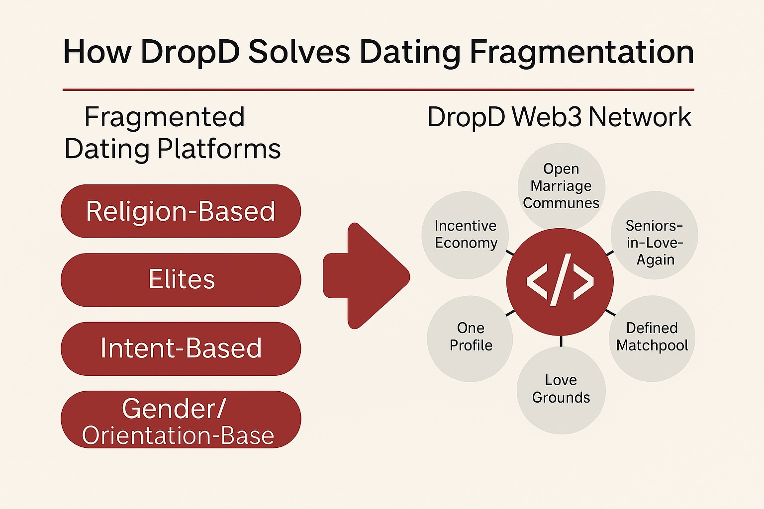 DropD Network Solves the Endless Fragmentation of Dating Audiences