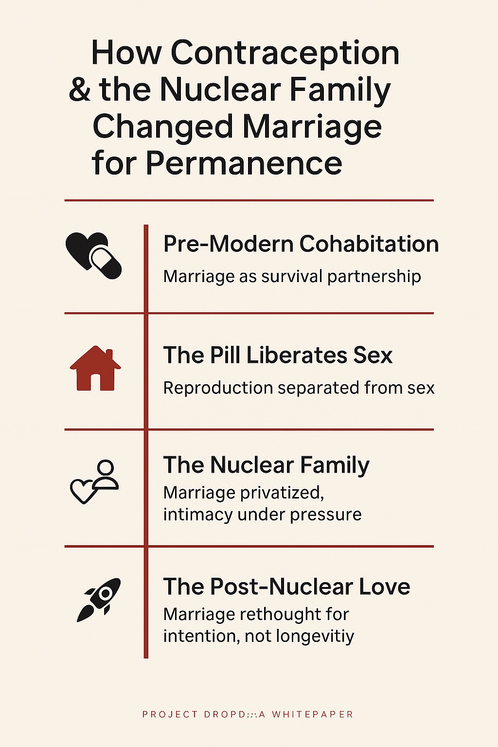 How-Contraception-Nuclear-Family-Rewired-Love-forever-